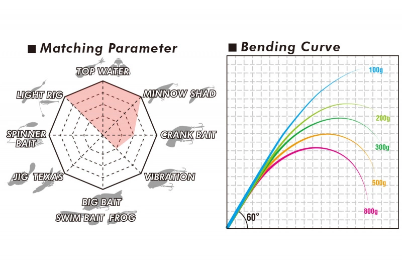 Megabass Levante JP Multi Piece(2019) F2-69LVS 4P 7 Megabass Levante JP Multi Piece(2019) F2-69LVS 4P – Bild 5