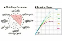 Megabass Levante SP JP F3-611LVS 2-14g 2pcs 9 Megabass Levante SP JP F3-611LVS 2-14g 2pcs -Spinnrollen Verkaufsgeschäft MB LVJP2 4513473465338 4