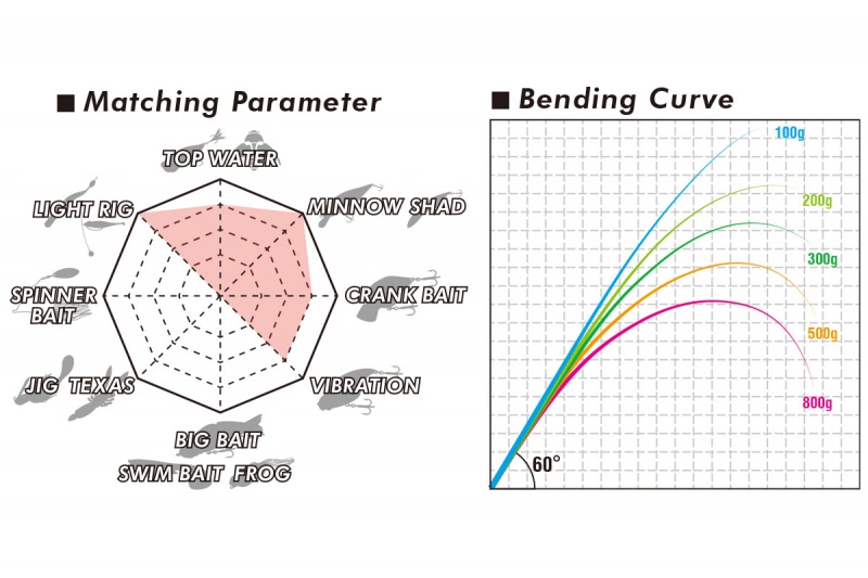 Megabass Levante SP JP F3-611LVS 2-14g 2pcs 6 Megabass Levante SP JP F3-611LVS 2-14g 2pcs – Bild 4
