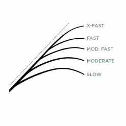 St. Croix Legend X Spinning 13 St. Croix Legend X Spinning -Spinnrollen Verkaufsgeschäft XLS610MLXFr 6