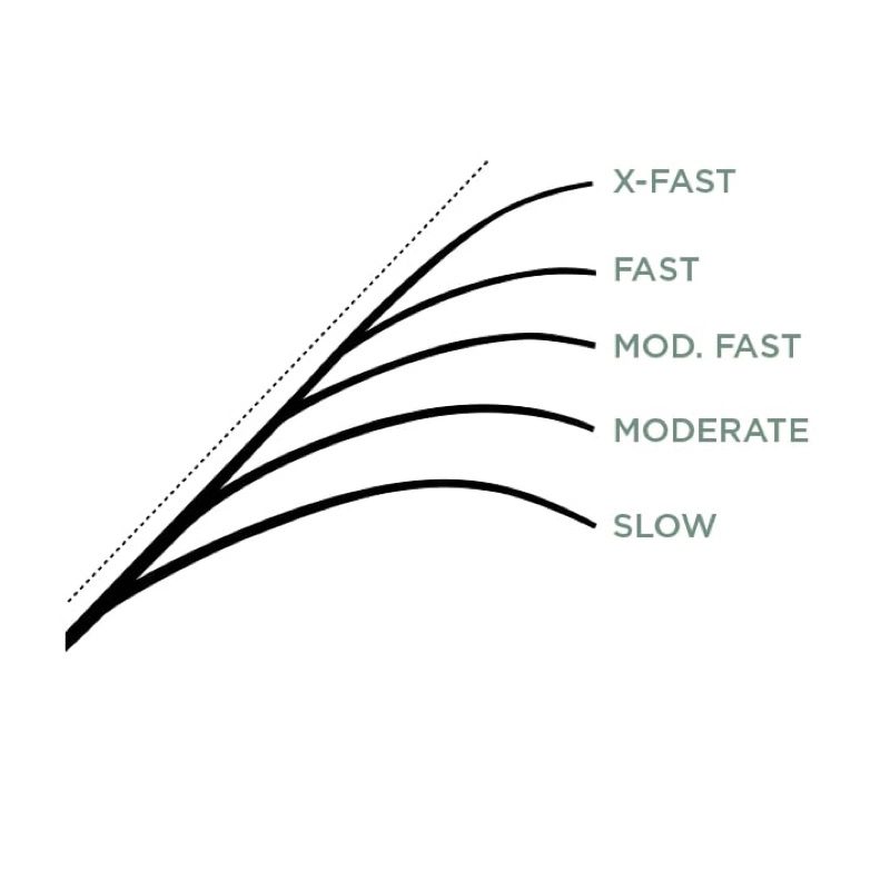 St. Croix Legend X Spinning 8 St. Croix Legend X Spinning – Bild 6